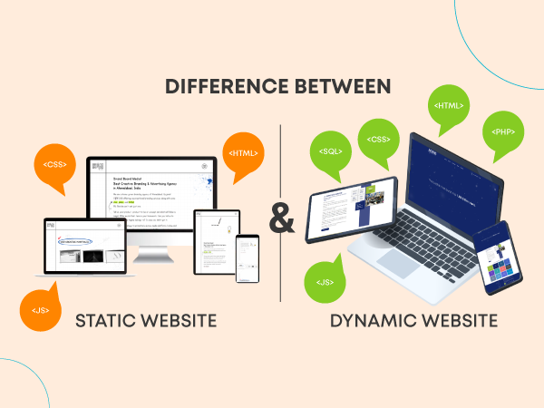 Difference Between Static and Dynamic Website